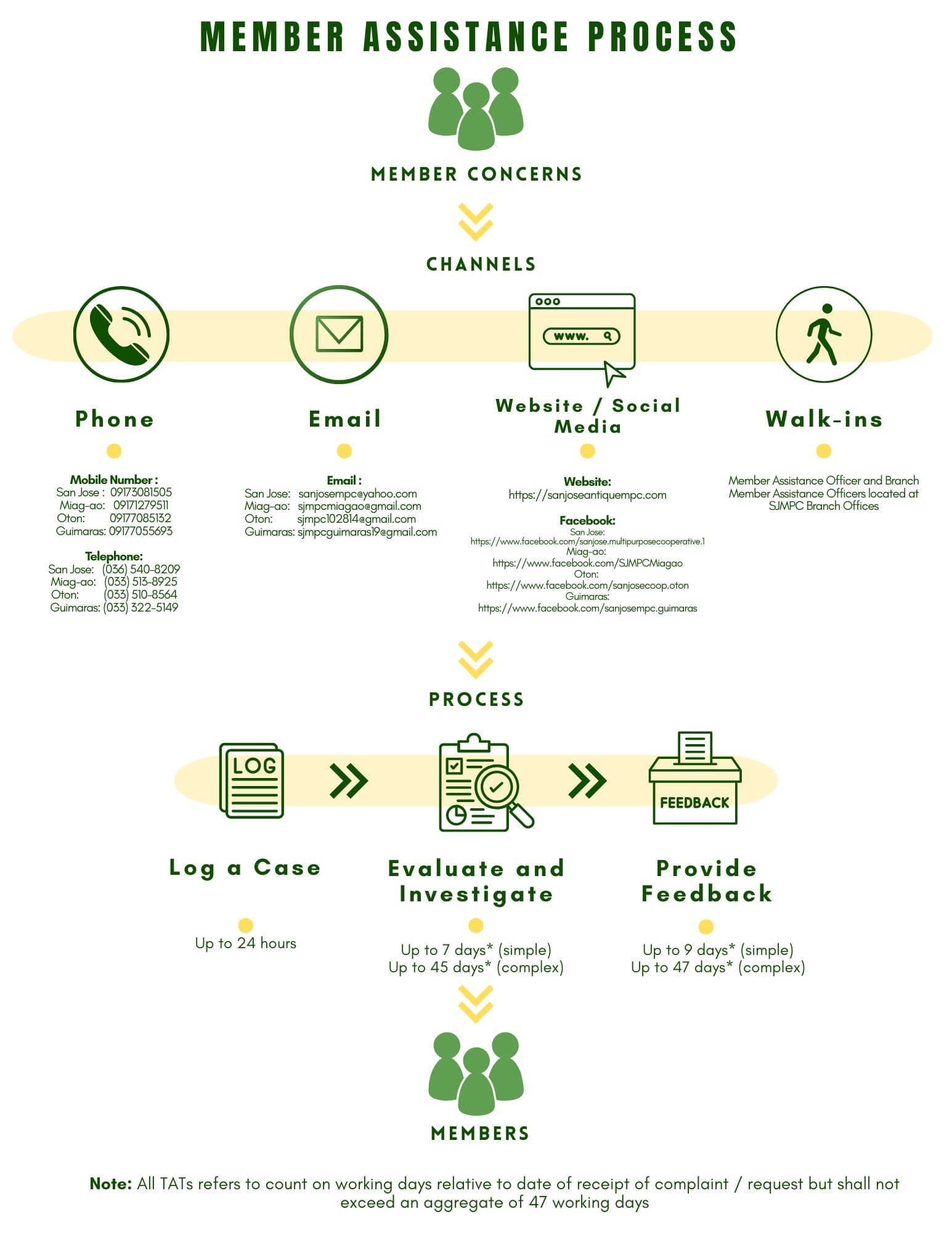 Member assistance